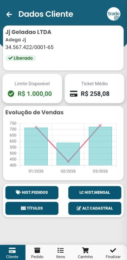 Pedido e negociação